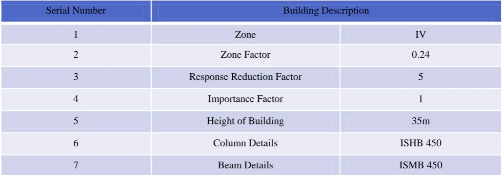 Fig 3.1: Plan of High Rise Steel Frame 