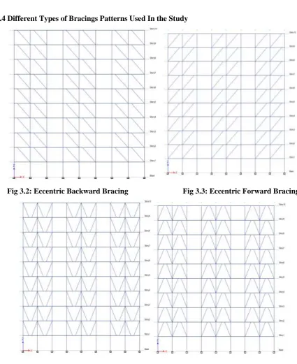 Fig 3.5: Eccentric Chevron Bracing 