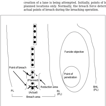 Figure 1-1. Breach Area