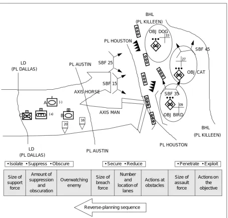 Figure 1-3. Reverse Planning