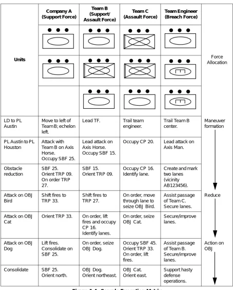 Figure 1-4. Sample Execution Matrix