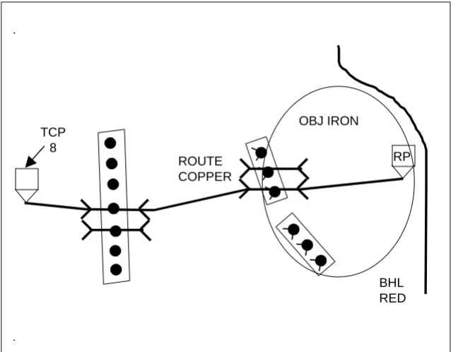 Figure 2-1. Graphics to Support Passage of Follow-On Forces