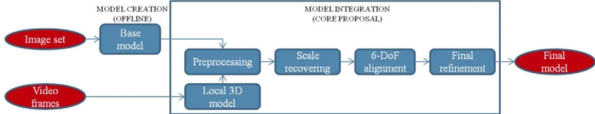Fig. 1. Flowchart of the proposed solution. 