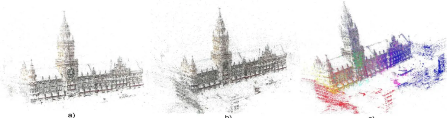 Fig. 4. a) Base point cloud model, and b) Bundler's final model vs. c) ours, in which colors map different videos