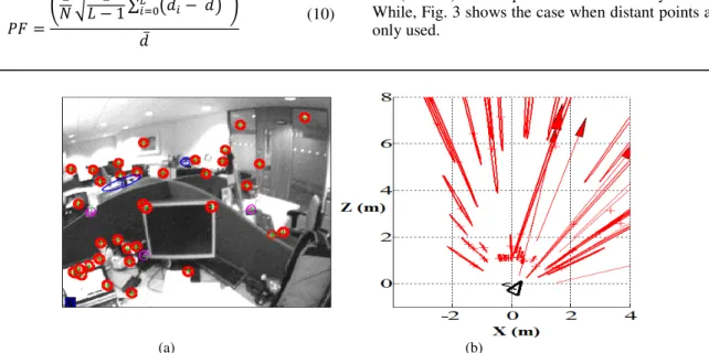 Figure  2  shows  the  XZ  path  of  the  camera  and  the  resulting  errors  and  uncertainty  in  motion  trajectory  along the X and Z axes for near features,  where the  black  (solid)  line  represents  the  error  value  and  the  red  (dashed)  lin