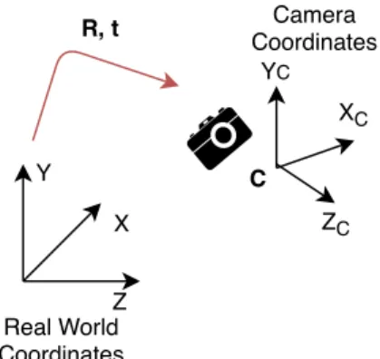 Figure 2.4. Camera general pose.