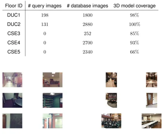Table 3.2. Dataset properties per floor.