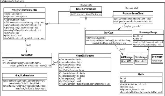 Figure 12: ProCamEnsembleCalibration.dll UML class diagram  4.4.1  ProCamEnsembleCalibration.dll 