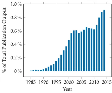 Figure 2.1: Ratio of visual servoing publications to total publication output, based on the IEEE Xplore database.