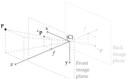 Figure 3.17: Central projection model.