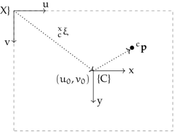 Figure 3.21: Square rendering of pixels.