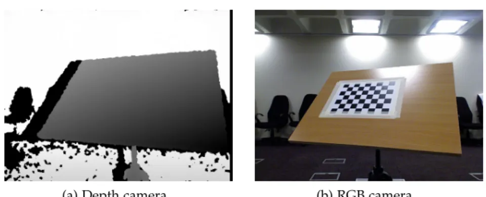 Figure 4.1: Kinect point of view.