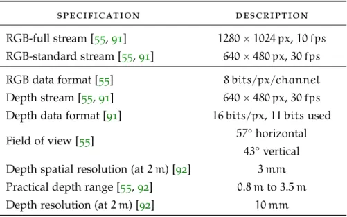 Table 4.1: Kinect documented specifications.