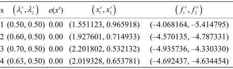 Table 3.1. Numerical results for (P4.1). 