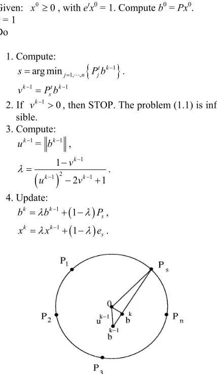 Figure 1. Illustration of von Neumann’s algorithm.