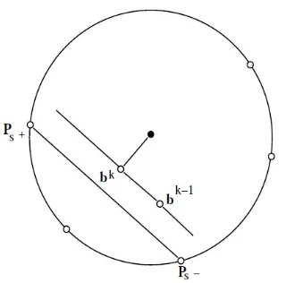 Figure 2. Illustration of weight-reduction algorithm. 