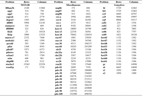 Table 1. Test problems. 