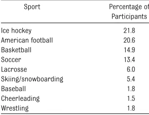 TABLE 1 Cognitive Activity Scale