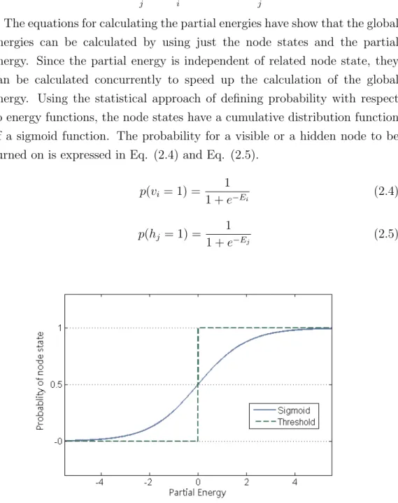 Figure 2.3: A plot of a sigmoid function and a threshold function