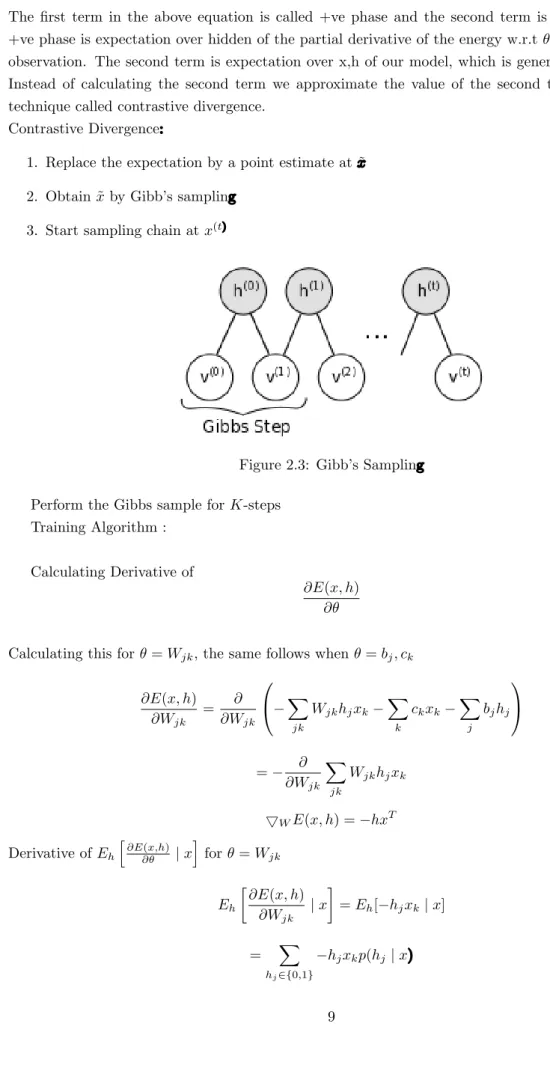 Figure 2.3: Gibb’s Sampling Perform the Gibbs sample for K-steps