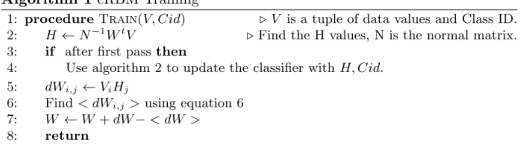 Figure 1 shows the quality of reconstructions when applied to the MNIST data set.