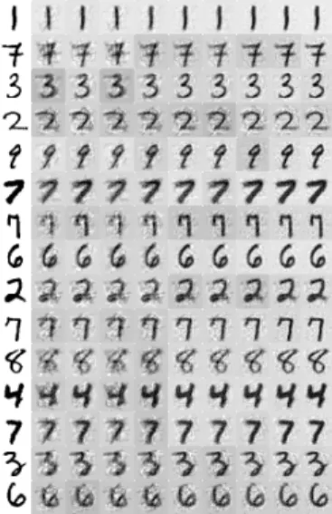Fig. 1. A sample of digits from the MNIST data set is shown for the original data followed by reconstructions with 40, 60, 80, 100, 120, 140, 160, 180, and 200 hidden layers