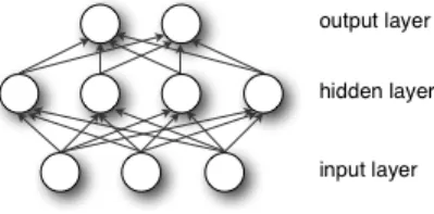 Figure 2.1: Graphical depiction of a one layer neural network (DNN). Image reproduced from Bengio (2009b).