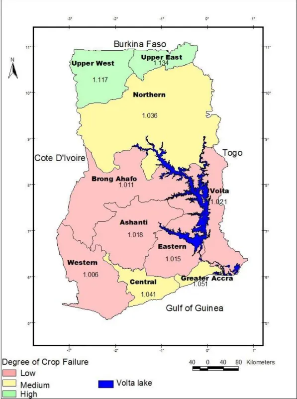 Figure 4.1: Crop yield sensitivity of the various regions in Ghana 