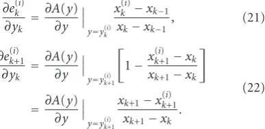 Figure 11: Piecewise linear AM/AM characteristics of the predis-torter.