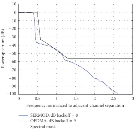 Figure 8 shows double-sided QPSK DFT-precoded SM