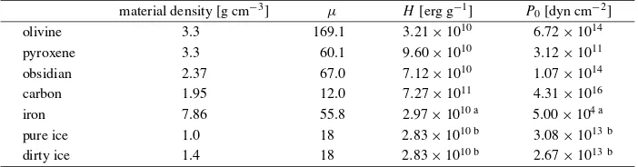 Table 1. Material parameters: the material density, μ is the mean molecular weight, H is the latent heat of sublimation, and P0 is the saturated vaporpressure Pv in the limit of high temperature.