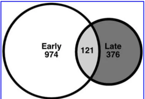 FIG. 4. Training with b-glucan induces a program of persistent transcriptional memory