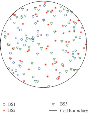 Figure 2: A plot showing a sample distribution of 150 UE, where50 UEs are assigned to each of the three base stations (BS1, BS2, andBS3).