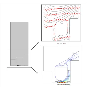 Figure 2 Domain mesh