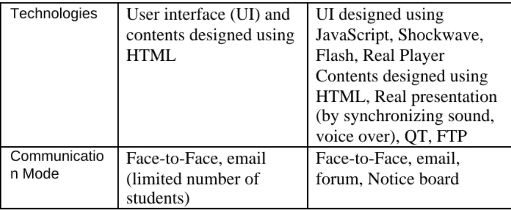 Table 1: Mode 1 / Mode 2 Comparison