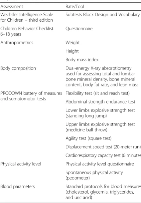 Table 1 Pre- and post-intervention assessment types and theirrespective instruments