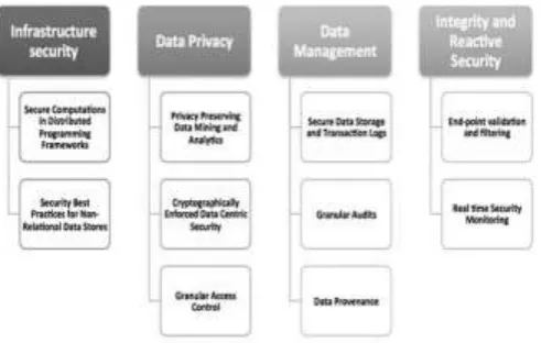 Fig. 2- Security Challenges in Cloud Computing 