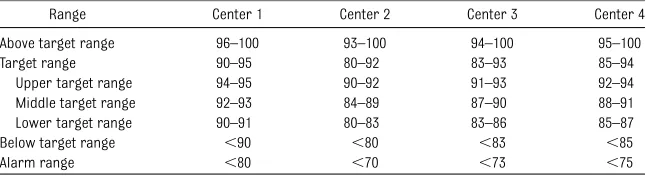 TABLE 1 Center-Speciﬁc SpO2 Ranges