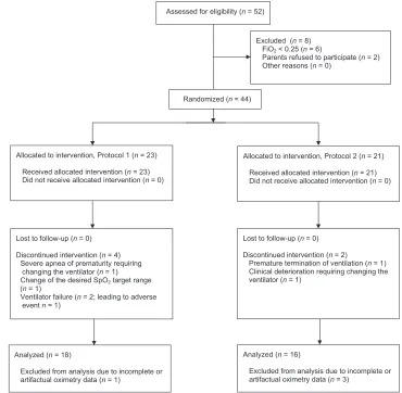 TABLE 2 Demographic and Clinical Characteristics (n = 34)