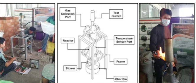 Figure 1. The gasifier reactor test rig used in the study. 