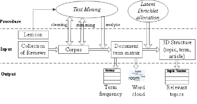 Figure 1 – Proposed approach