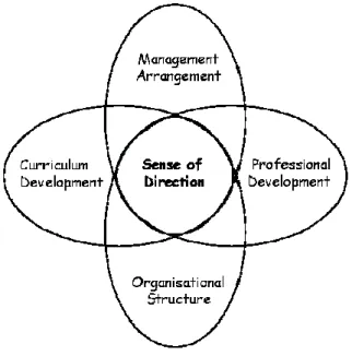 Figure 2    A framework for the development of special schools 