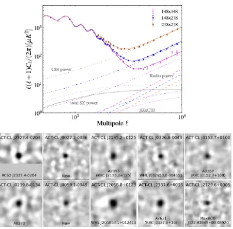 Figure 1.6: Two representative results from the full operation of MBAC on the Atacama100Cosmology Telescope: the CMB temperature anisotropy power spectrum measured using thefull ACT+MBAC dataset (above), as well as a sample of galaxy clusters detected in t