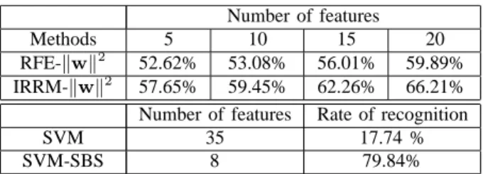 TABLE II