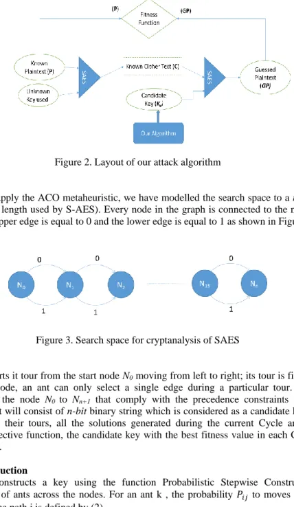 Figure 2. Layout of our attack algorithm 