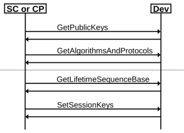 Figure 9: Setting Session Keys 
