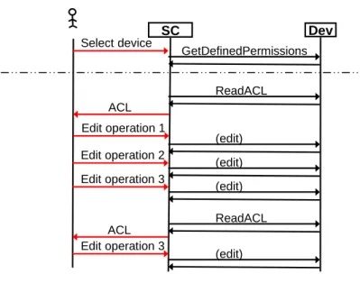 Figure 10: ACL Editing 