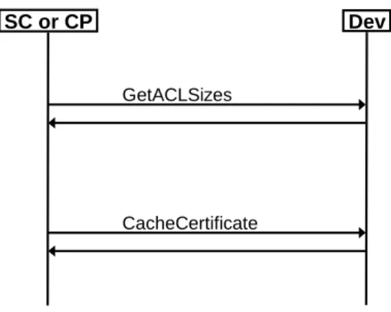 Figure 11: Certificate caching on the device 