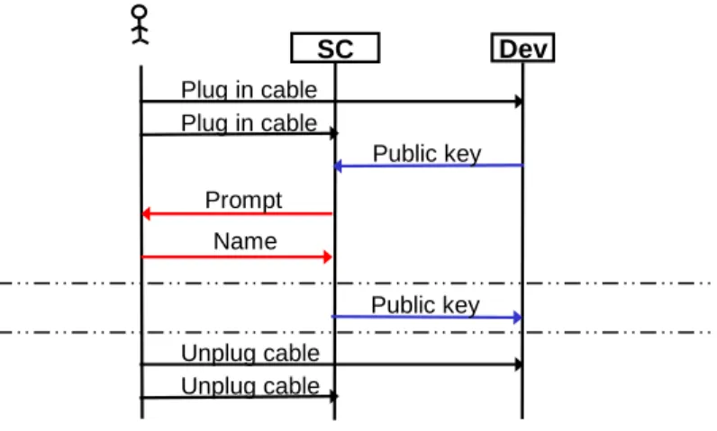 Figure 4: Taking ownership via private cable  This process has the following steps: 