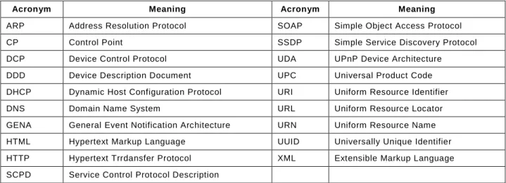 Table 1 — Acronyms 